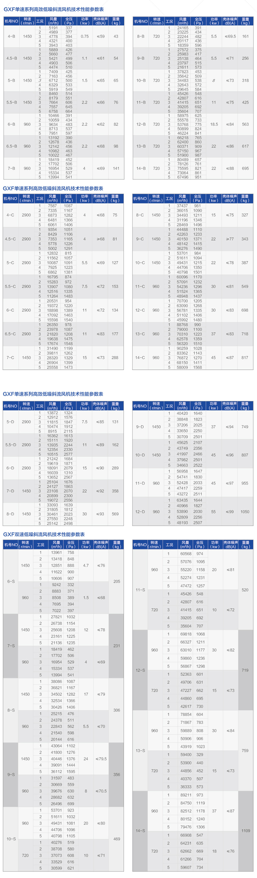 GXF系列斜流式風(fēng)機(jī)_05.jpg