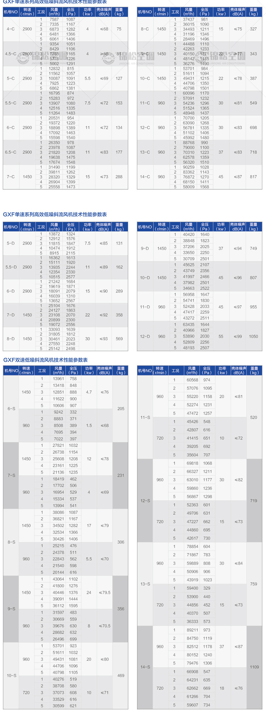 GXF系列斜流式風(fēng)機(jī)_06.jpg