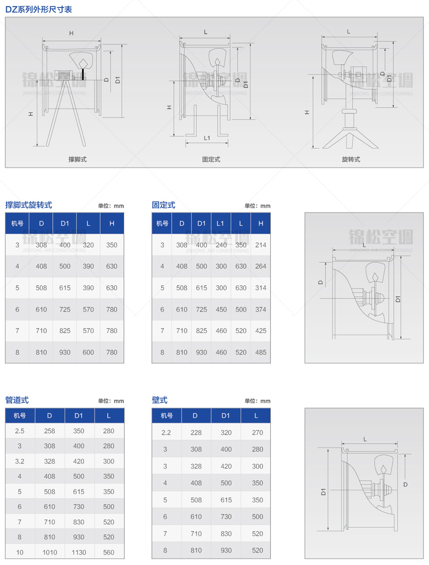 DZ系列低噪音軸流風機_05.jpg