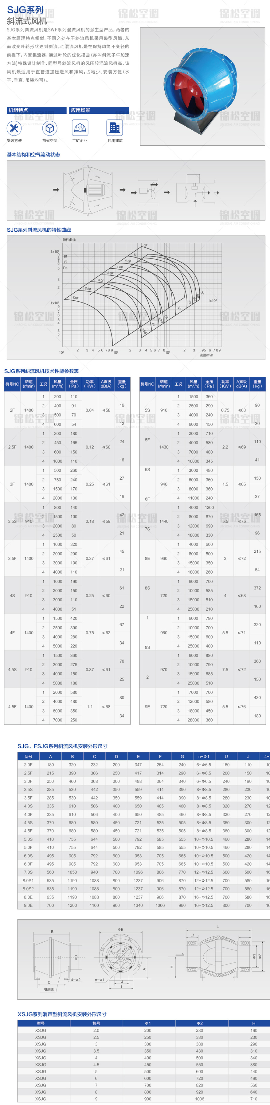 SJG系列斜流風機_05.jpg