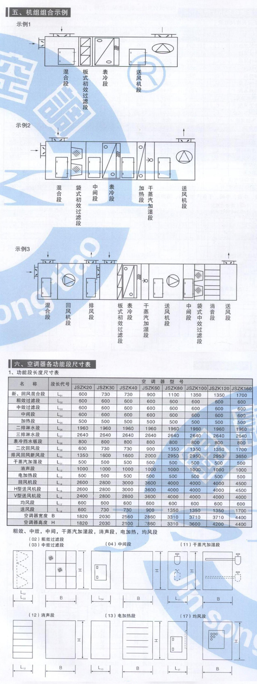 組合式空調機組參數_03.jpg