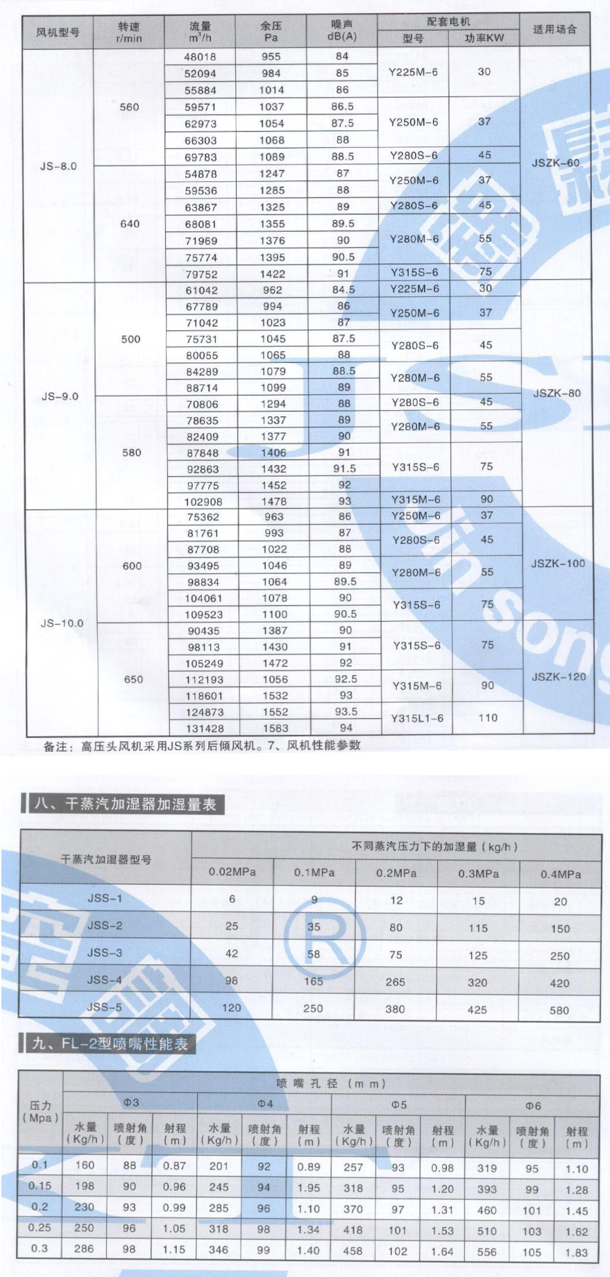 組合式空調機組參數_08.jpg