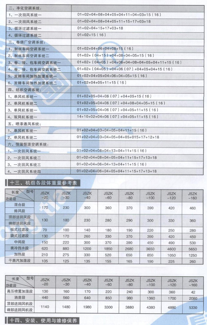 組合式空調機組參數_10.jpg